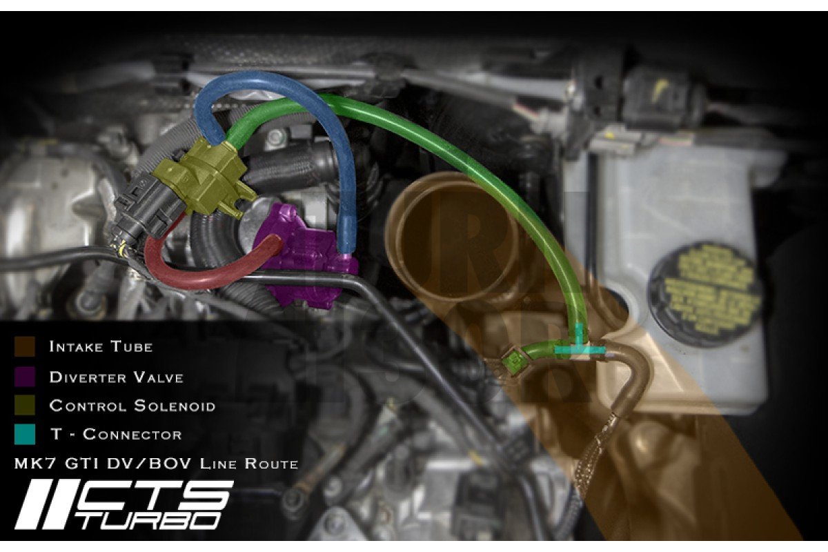 Blow Off Valve for Golf 7 GTI / Golf 7 R / Leon 3 Cupra / S3 8V 2.0 TFSi EA888.3 CTS Turbo