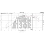 Manifold Flap Delete for 2.0 TFSI CTS Turbo