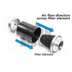 Forge Intake Kit Skoda Fabia 5J VRS 1.4 TSI