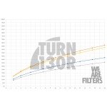 BMW M3 G80 / M4 G8x RamAir Intake Kit With Carbon Lid