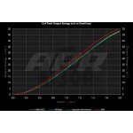 Red Coil Packs for S3 8P / Golf 5 - 6 GTI / Golf 6 R / Leon 2 Cupra 2.0 TFSI EA113 / EA888.1 APR